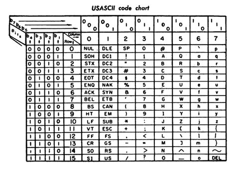 Non Printable Ascii