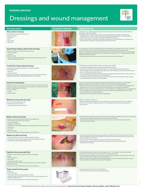 Non-Adherent Dressings: A Revolutionary Approach to Wound Management