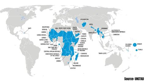 Non-Convergence in the Third World Nation-Building Doc