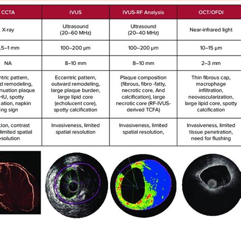 Non-Invasive Imaging: