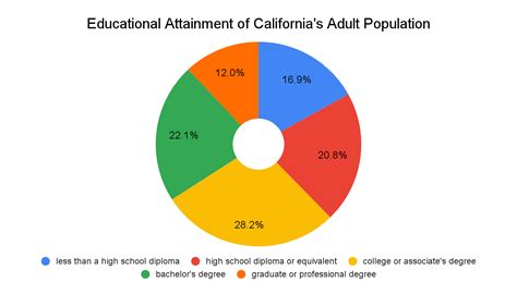 Non-Resident 13-Year-Olds in California Schools: A Path to Educational Success