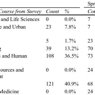 Non-STEM Majors: The World Needs Your Skills