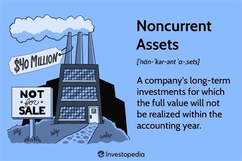 Non-current Assets Accounting Kindle Editon