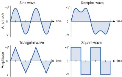 Non-linear Time-Periodic Systems: A Comprehensive Guide