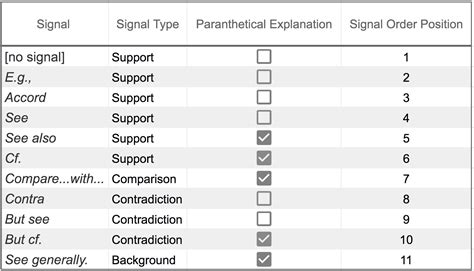 Nonbreaking Space After Signal Bluebook: A Comprehensive Guide