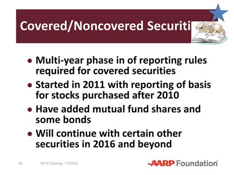 Noncovered Securities: A Comprehensive Guide to 10,000+ Uncovered Investment Products