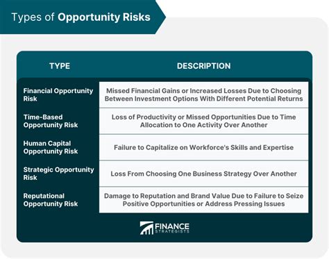 Noncovered Securities: Understanding the Risks and Opportunities