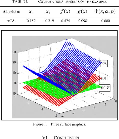 Nondifferentiable Optimization PDF