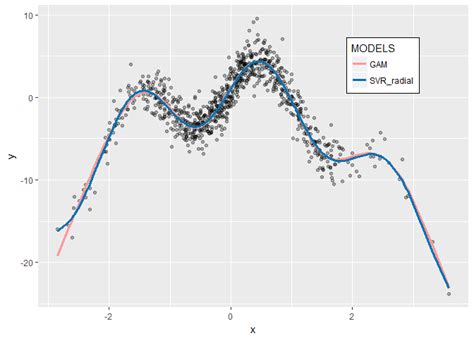 Nonlinear Regression with R 1st Edition Doc