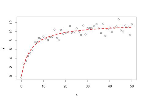 Nonlinear Regression with R Use R Kindle Editon