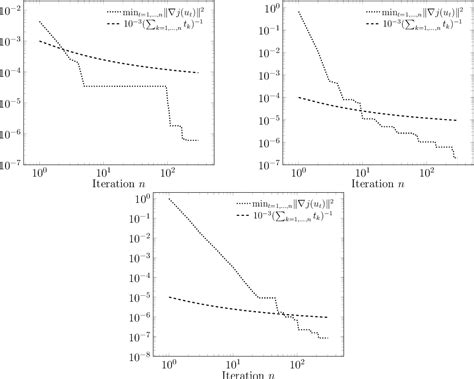 Nonlinear Stochastic PDE&amp Epub