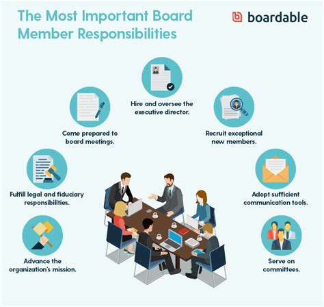 Nonprofit Board Insurance: 4 Vital Tips for Every Board Member