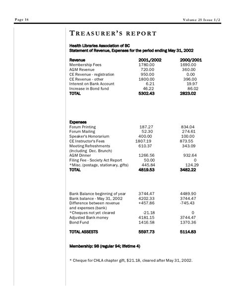 Nonprofit Treasurer Report Template