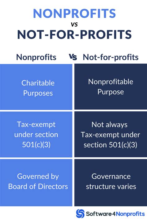 Nonprofit vs. Non-Profit: A Comprehensive Comparison