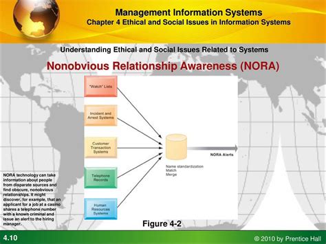 Nora Leak: Uncovering the Critical Issue Affecting Nora Systems