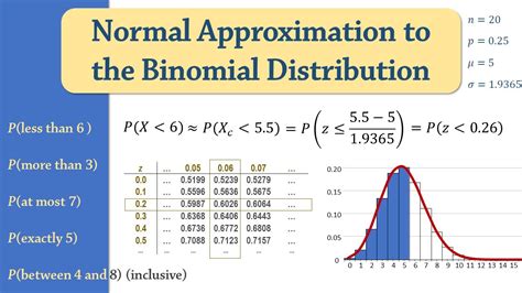 Normal Approximation with Continuity Correction Calculator: Simplify Your Hypothesis Testing