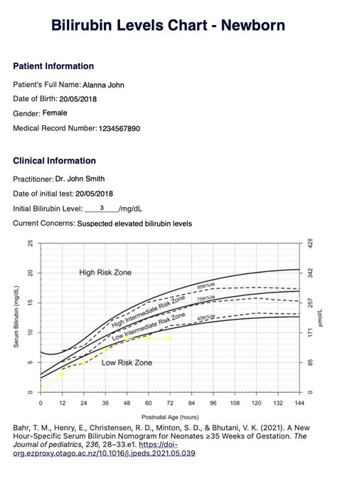 Normal Bilirubin Levels Newborn Chart