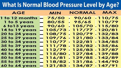 Normal Blood Pressure for 60 Year Olds: Expert Insights and Personalized Tips