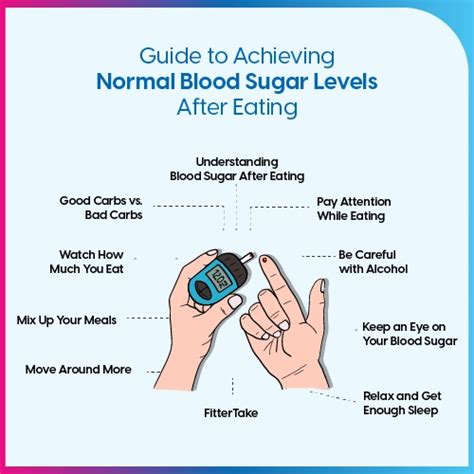 Normal Blood Sugar Levels After Meals: A Comprehensive Guide