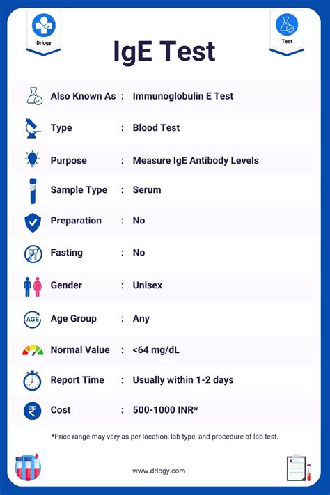 Normal IgE Levels by Age: A Comprehensive Guide for Interpretation