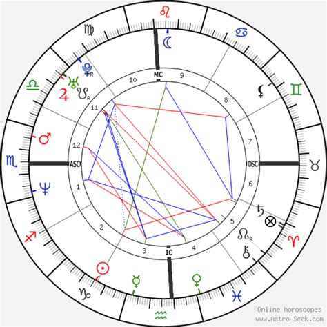 Norman Reedus Birth Chart