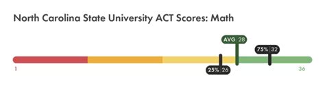 North Carolina State University Math: A Gateway to Limitless Possibilities