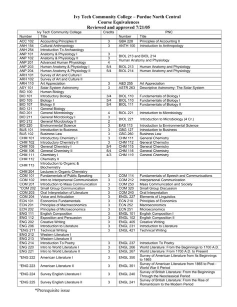 North Central College Course Catalog