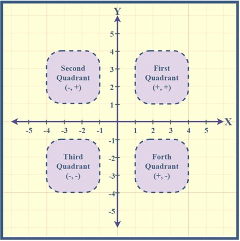 North Quadrant: