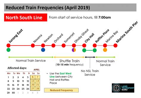 North South Line (NSL)