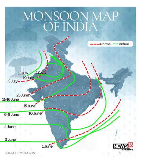 Northeast Monsoon (December to March):