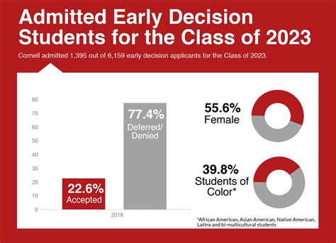 Northeastern Regular Decision Release Date: Everything You Need to Know