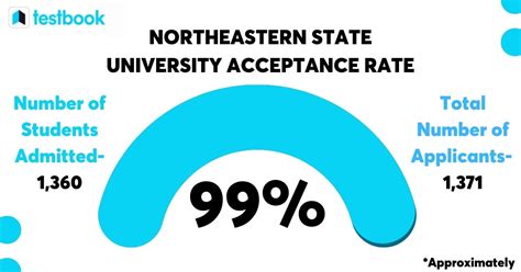 Northeastern State University's Minimum GPA