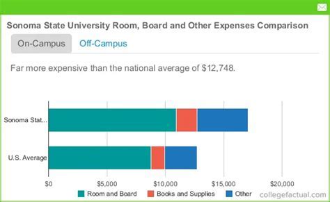 Northeastern State University Room and Board Cost: A Comprehensive Guide