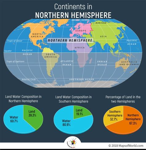 Northern Hemisphere: