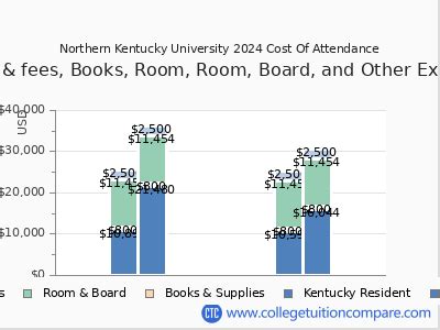 Northern Kentucky University Cost: A Comprehensive Guide