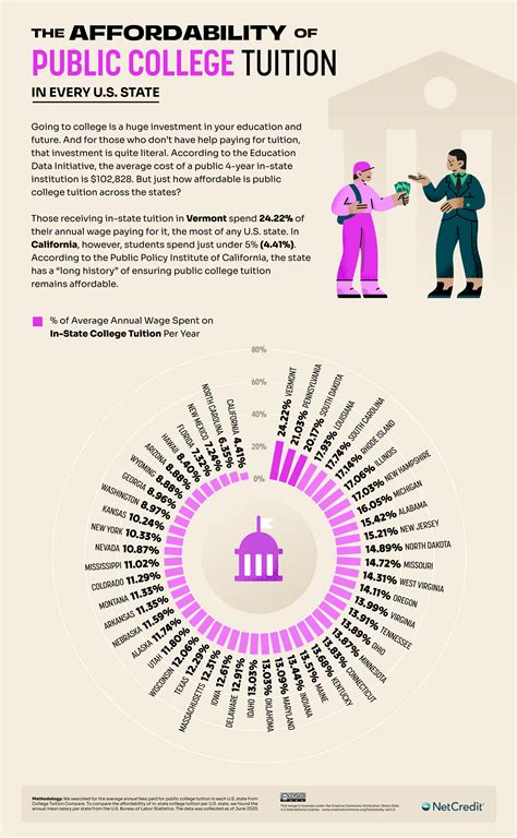 Northern State Tuition: Uncover the Costs and Strategies for Affordability
