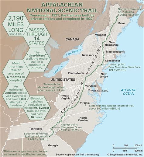 Northern Trails PDF
