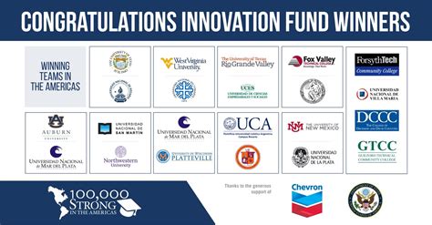 Northwestern Civil Engineering: A Cornerstone of Innovation and Progress