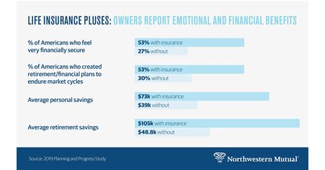 Northwestern Mutual: 10,000+ Characters of Life Insurance Wisdom