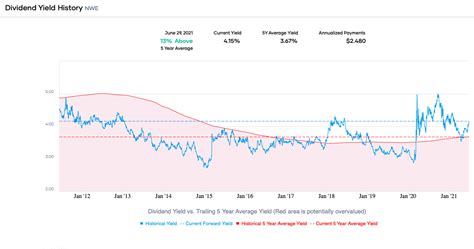 Northwestern Mutual Dividend History: A Century of Consistency and Growth