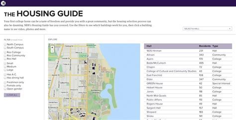 Northwestern State Housing: A Comprehensive Guide