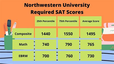 Northwestern University Transfer Acceptance Rate: Your Ultimate Guide for 2023