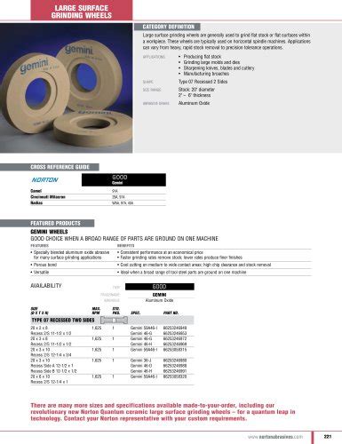 Norton Grinding Wheels Chart