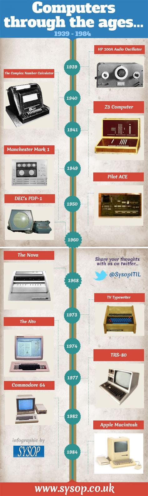 Nostalgic Hardware: A Journey Through the Golden Age of Technology