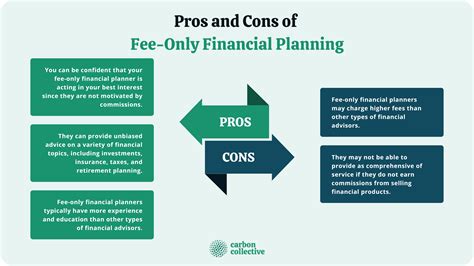 Not comparing rates and fees: