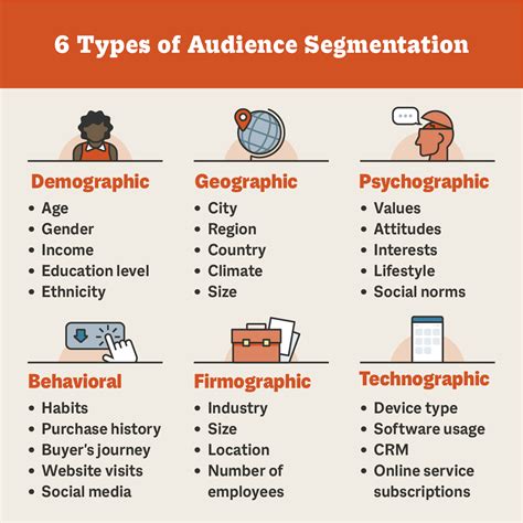 Not considering audience segmentation: