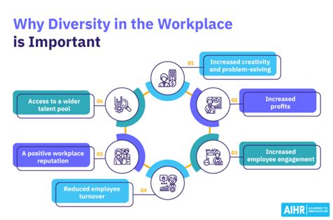 Not diversifying their roles: