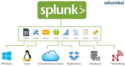 Not in Splunk: 10,000+ Ways to Use Your Data