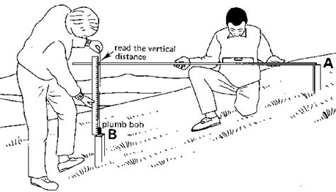 Not measuring your distance accurately.