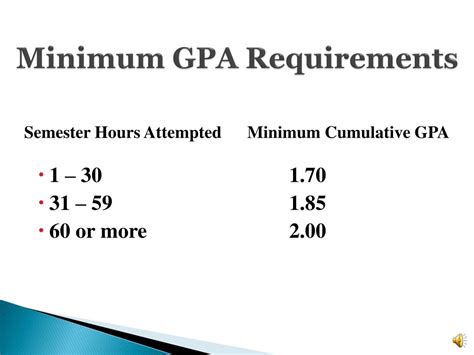 Not meeting the minimum GPA requirement: